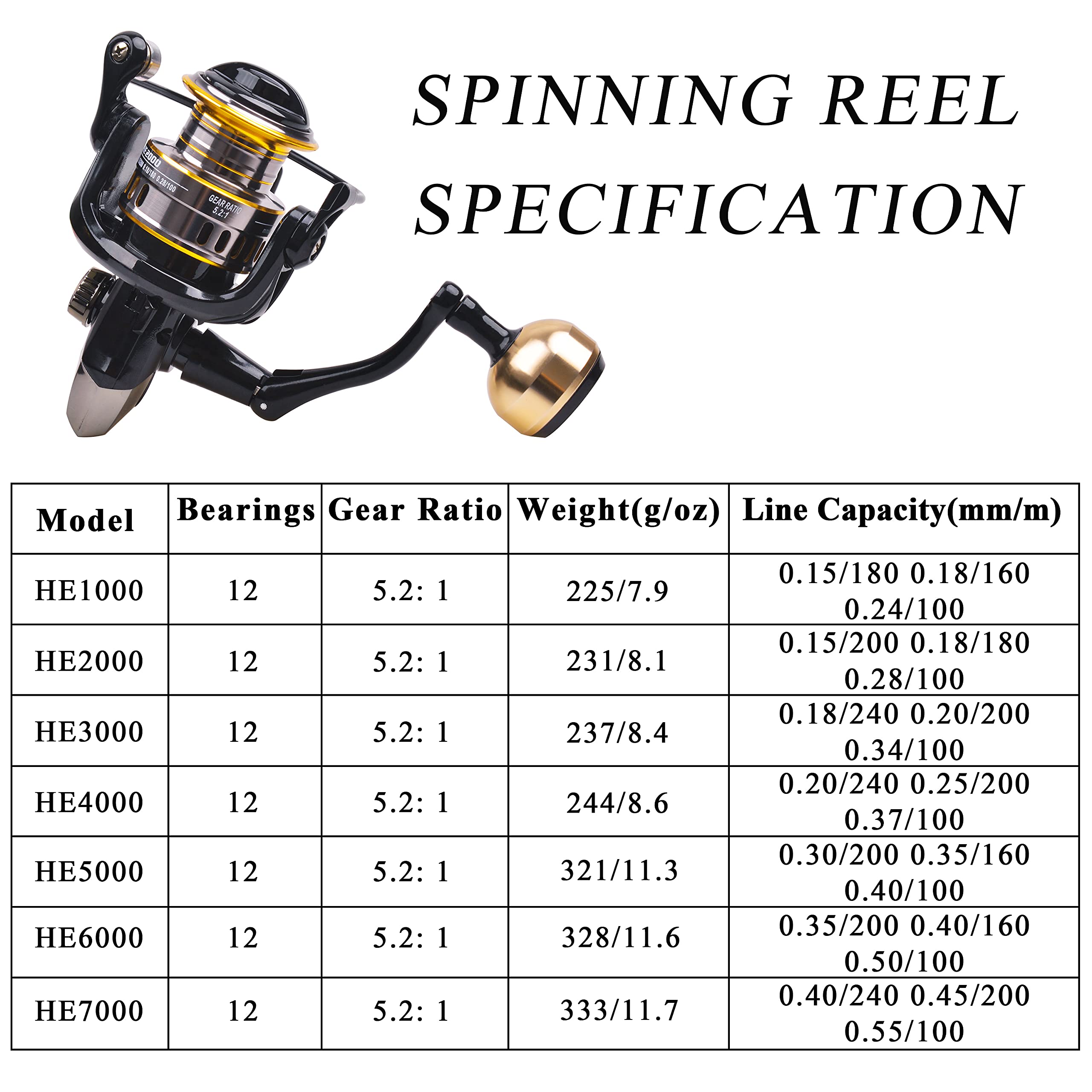 Shaddock Fishing Spinning Fishing Reel, High Speed Spinning Reel With 5.2:1 Gear Ratio, 22-30 Lb Powerful Drag System, 9+1Bb, Lightweight Smooth Fishing Reels Freshwater Saltwater