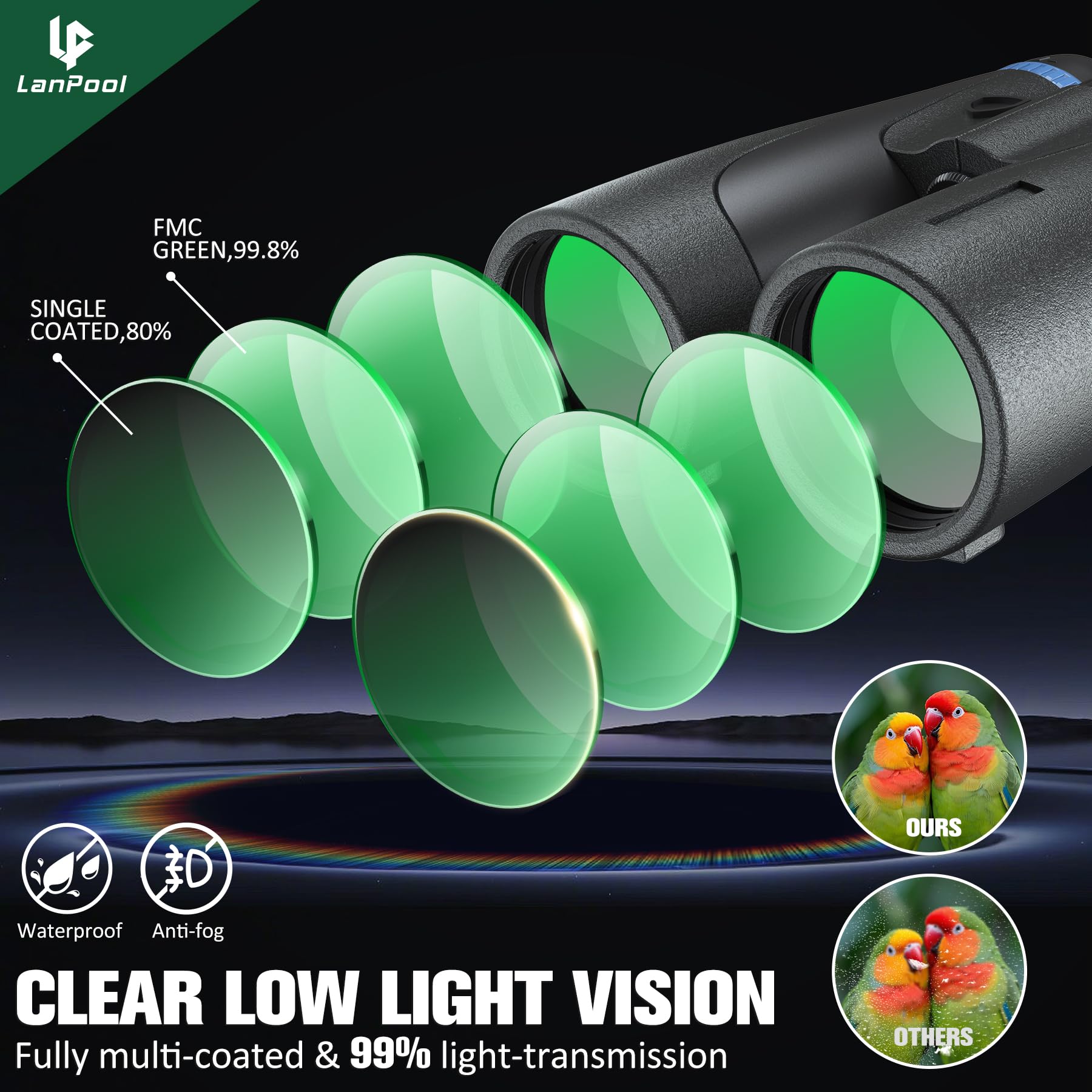 Lanpool 12X50 Hd Binoculars For Adults High Powered, Binoculars For Bird Watching With  Binoculars Phone Adapter, Large View Binoculars For Adults, Lightweight Binoculars For Long Distance