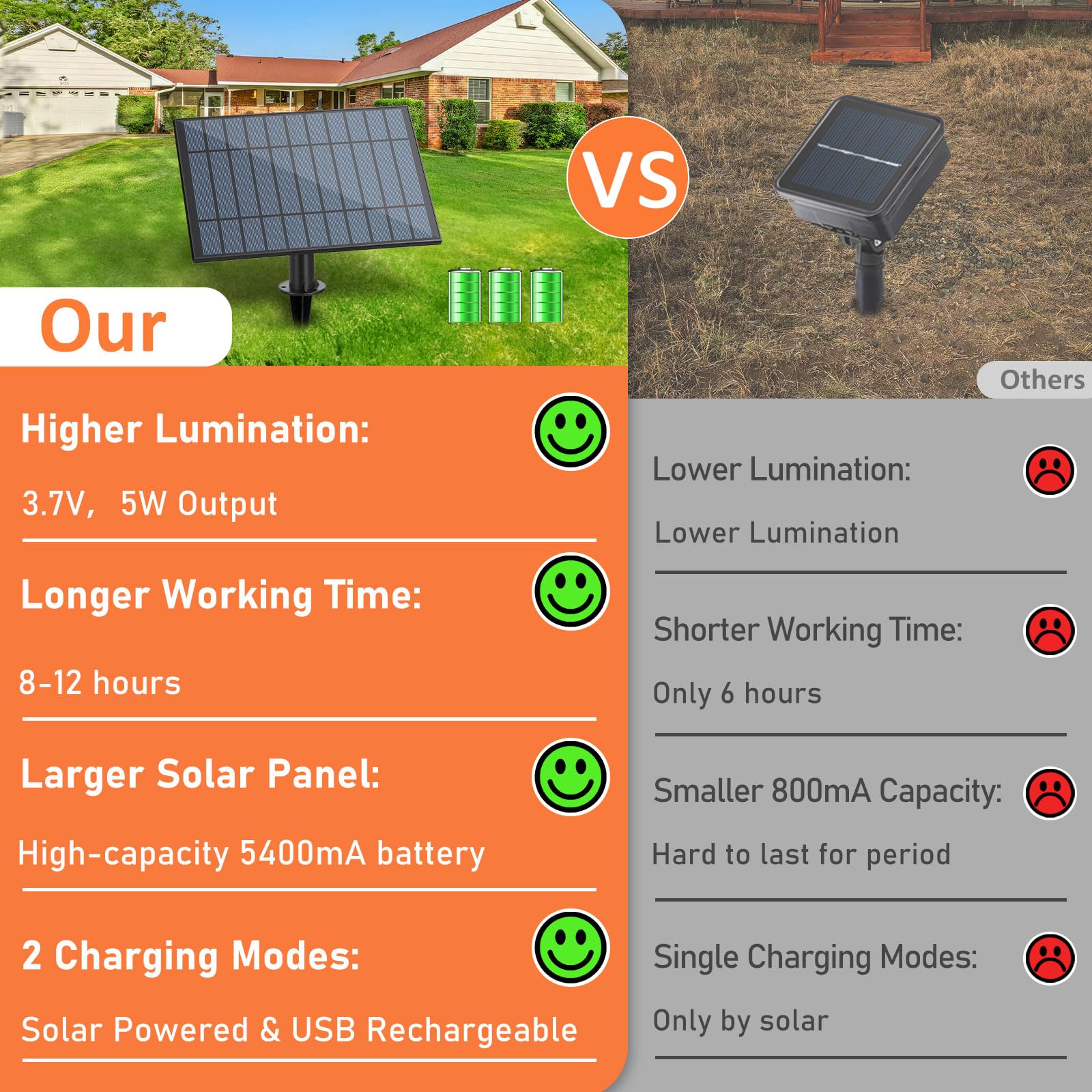Bosceos 100Ft Outdoor Solar String Lights With Remote, Usb Rechargeable Led Patio Lights With 52 Timer Dimmable St38 Edison Bulbs, Enhanced 5W Solar Panel Outside Hanging Lights For Porch Garden Deck Backyard
