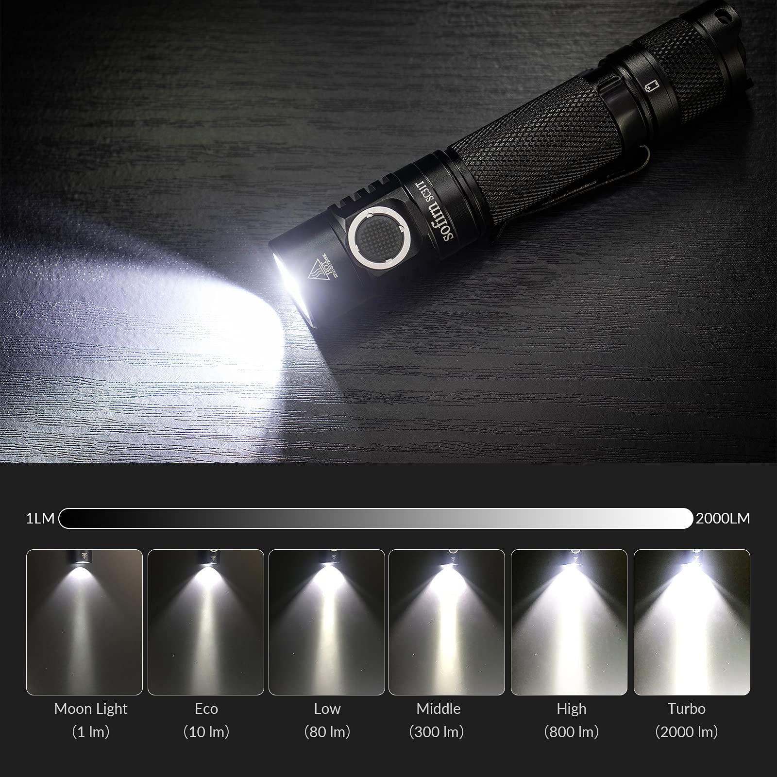 Sofirn Sc31T Rechargeable Flashlight 2000 Lumens, Pocket Flashlight With Powerful Sst40 6500K Led, For Edc Camping Hiking Fishing Dog Walking (Sc31T-Kit)