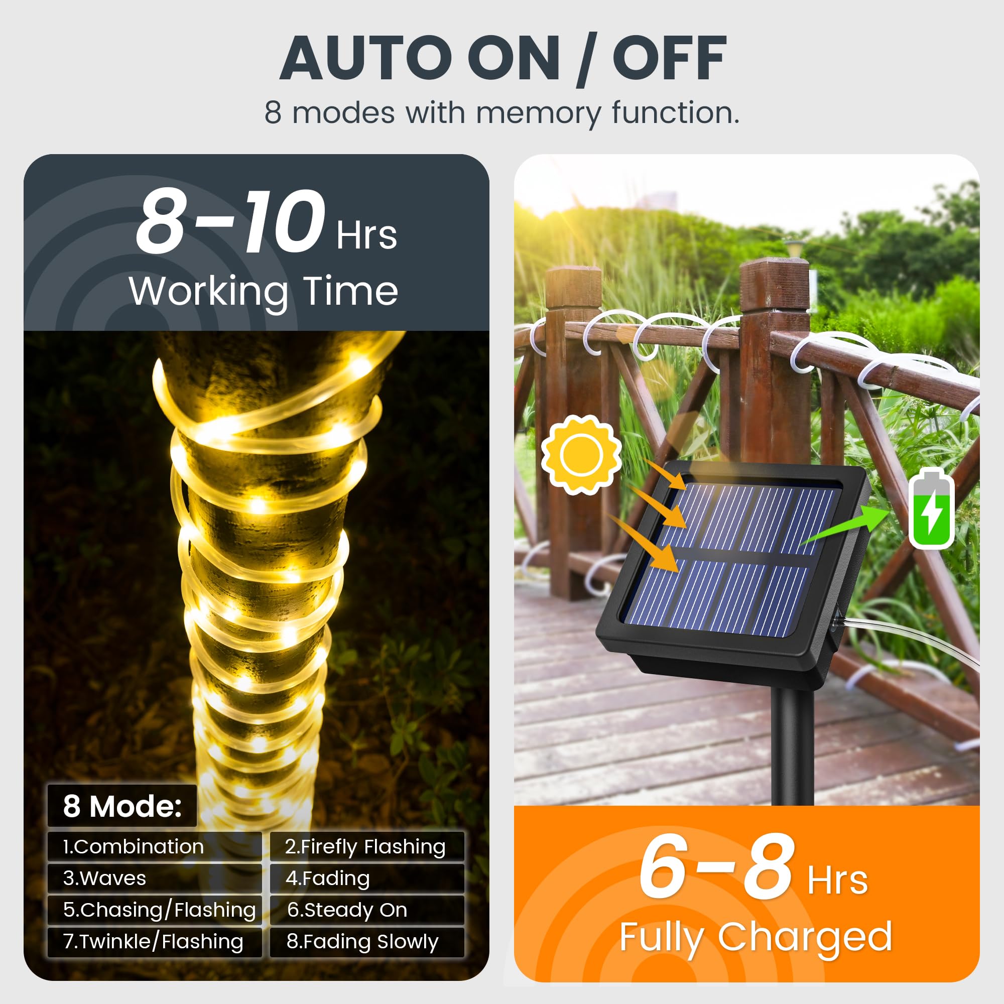 Gigalumi 2 Pack Solar Lights, Each With 100 Leds 35.7 Ft 8 Modes, Waterproof Outdoor Rope Lights For Balcony Fence Patio Backyard Camping (Warm White)