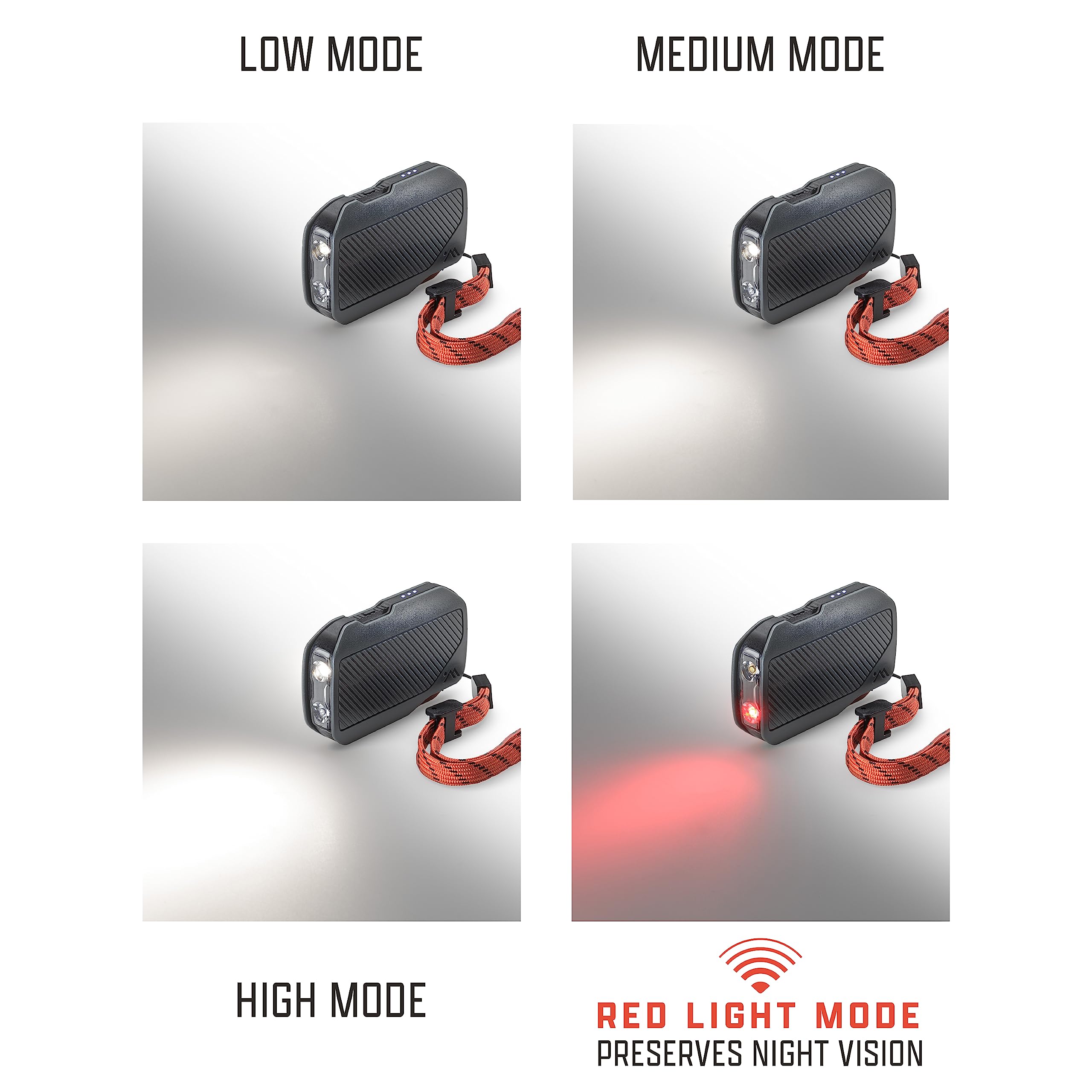 Ampex Rechargeable Flashlight  300 Lumen Led Flashlight, Waterproof, Red Mode, Usb-C, Essential Camping Accessories With Tactical 200H Runtime