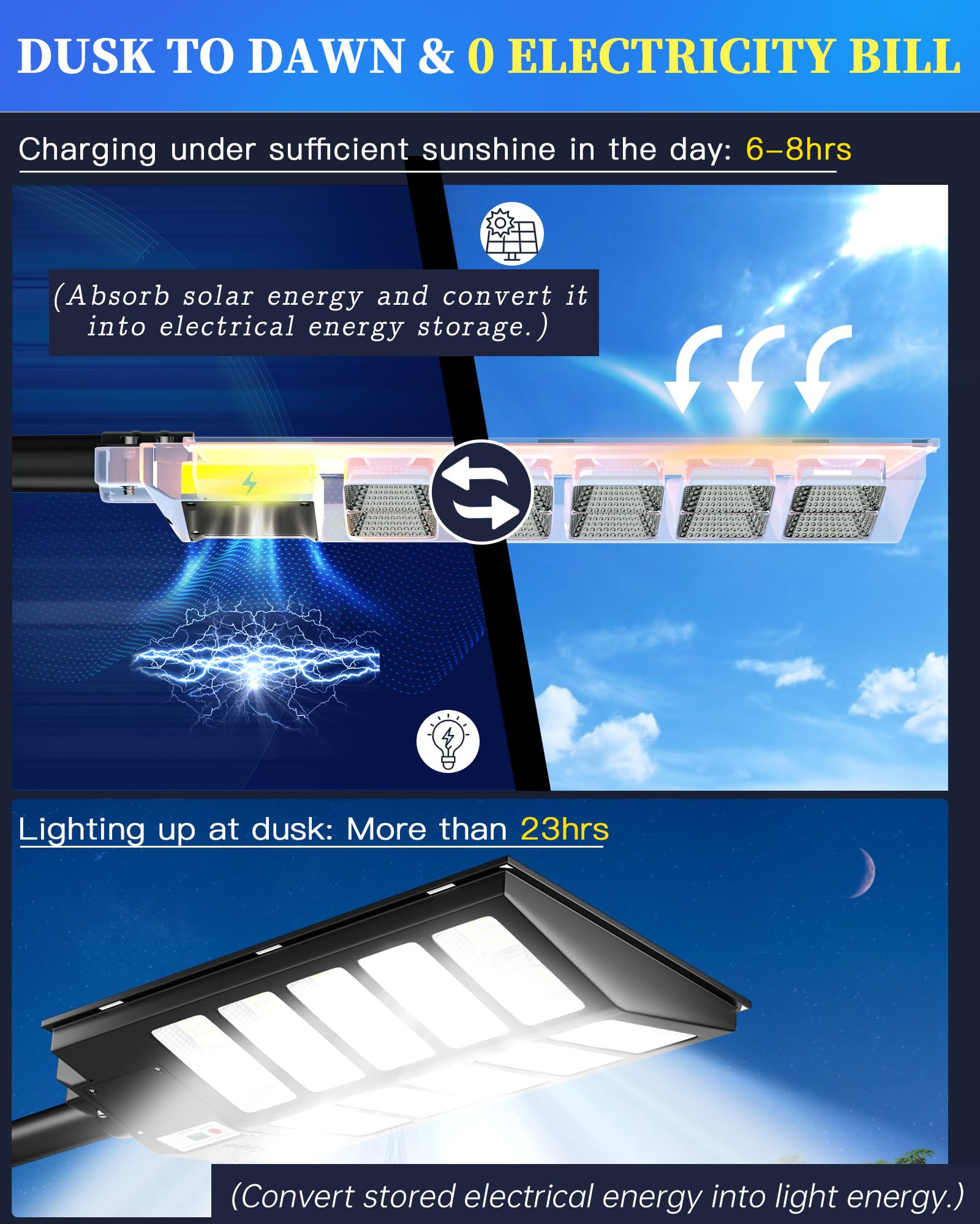 Gefolly Sl-5200W Solar Street Lights Outdoor, 520000Lm Commercial Parking Lot Light, 6500K Dusk To Dawn Ip67 Security Flood Lights Motion Sensor Led Lamp For Basketball Court, Road, Yard