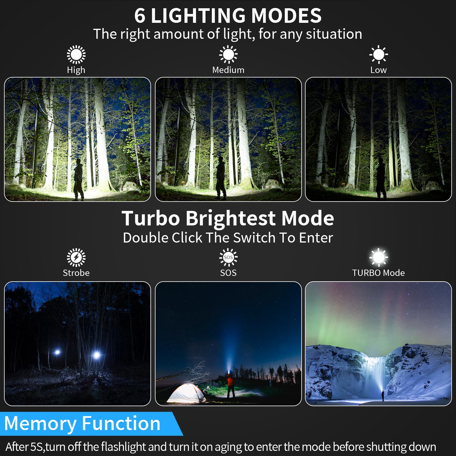Tommax Flashlights High 20,000 Lumens Rechargeable - Super Bright Led Small Powerful Flashlight With Memory Function, 6 Mods Pocket Ipx5 Waterproof Flash Light For Camping, Emergency, Hiking