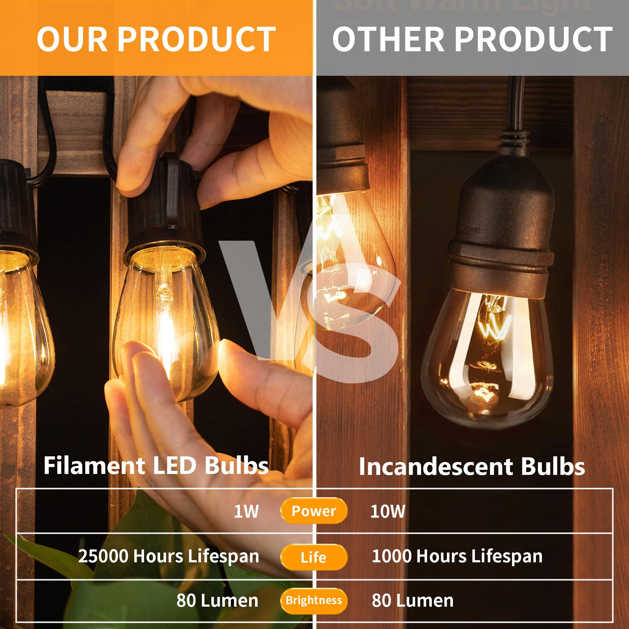 Sphoon 25 Pack S14 Replacement Led Bulbs Outdoor String Lights Bulbs Filament Edison Bulb 1W=10W For Garden Patio Party Warm White 2700K,80Lm,Clear Glass,E26 Base