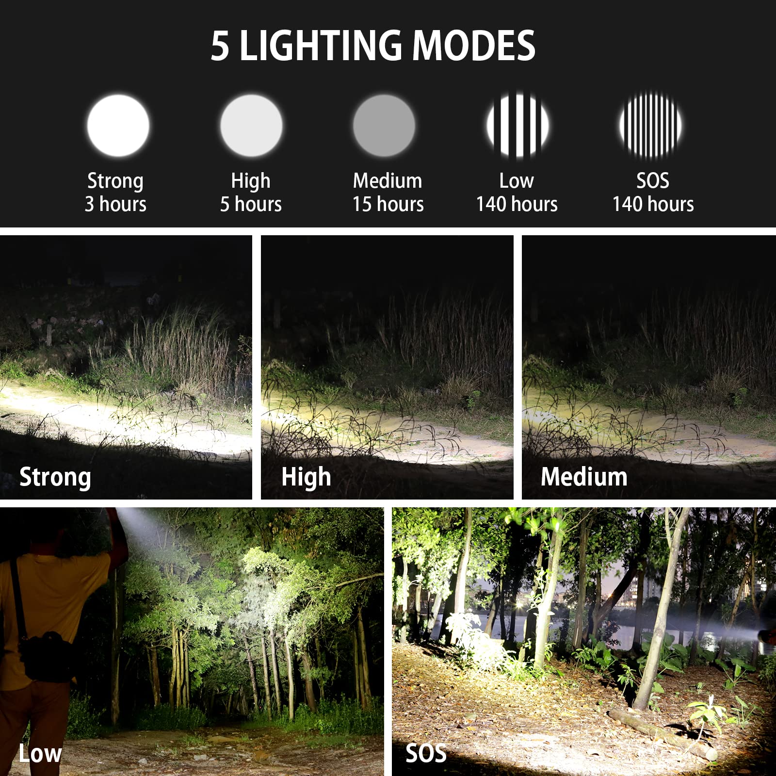 Nextool Rechargeable Led Flashlight 2000 High Lumens, 5 Modes 5000Mah Battery Included Flashlights Torch, Ipx7 Waterproof Edc Flashlight For Camping, Emergency, Power Outages, Hiking