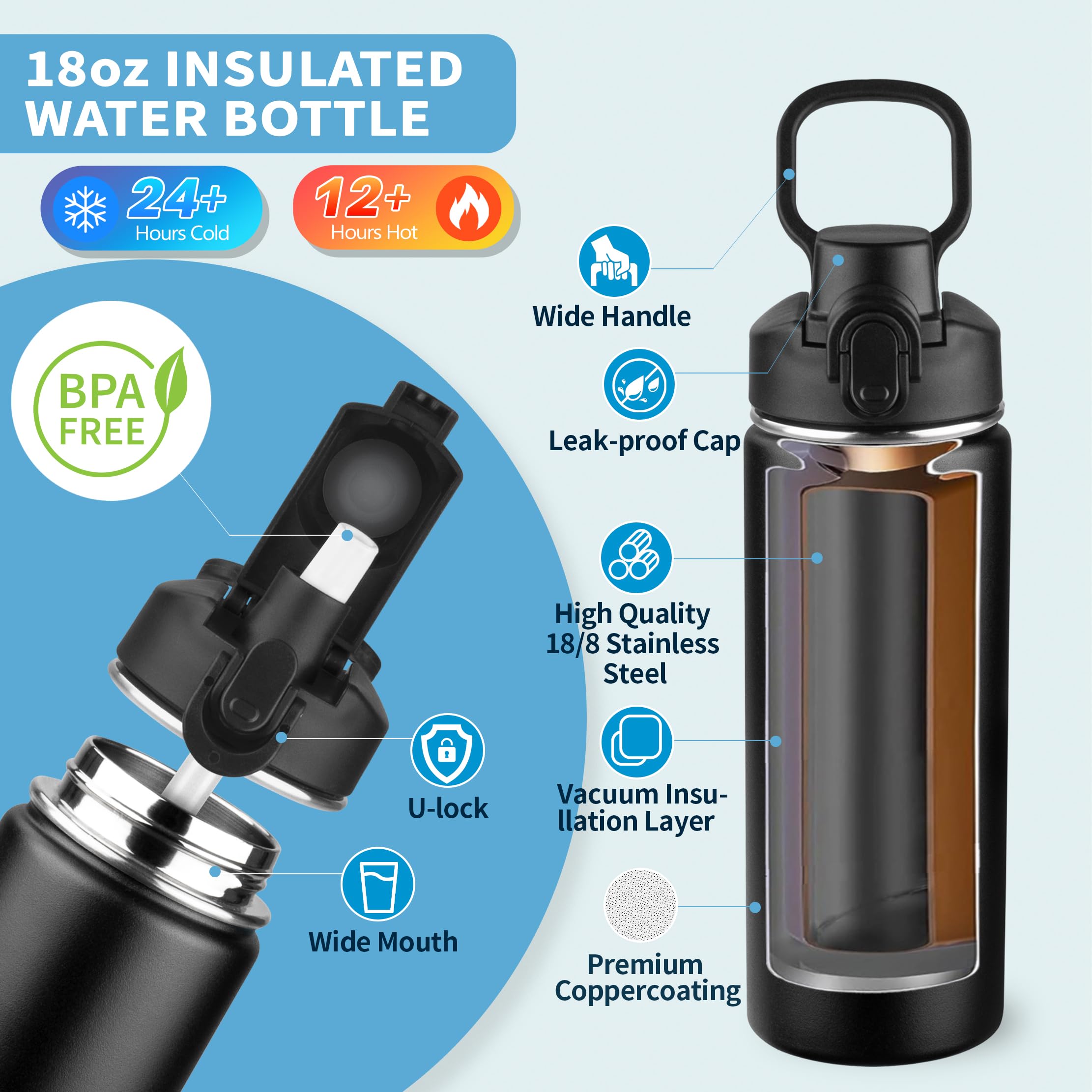 Insulated Water Bottle With Lid,18Oz Stainless Steel Water Bottle For Boys,Girls,Double Wall Vacuum
