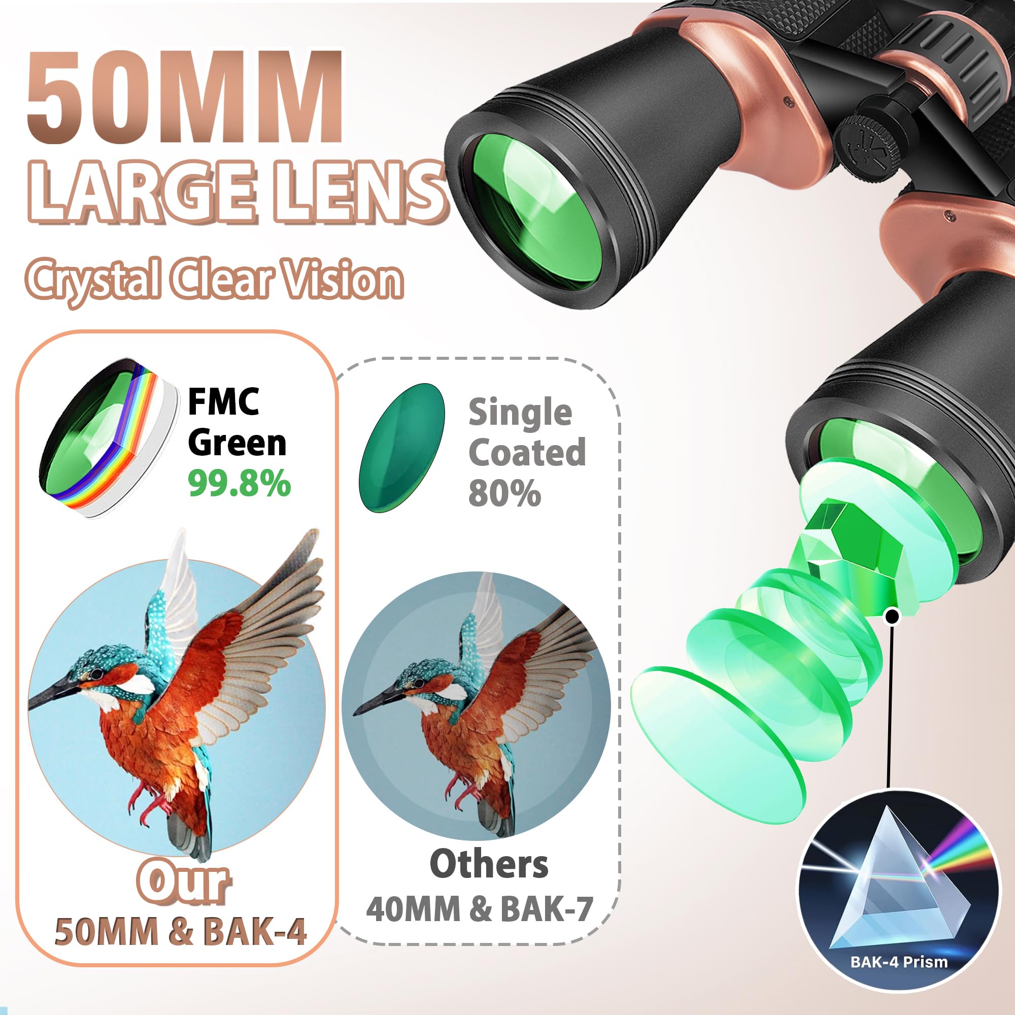 Gaterda 22X50 Binoculars For Adults High Powered, Bak-4 Prism Hd Fmc, Professional Waterproof Binoculars For Bird Watching, Hunting, Travel With Carrying Bag