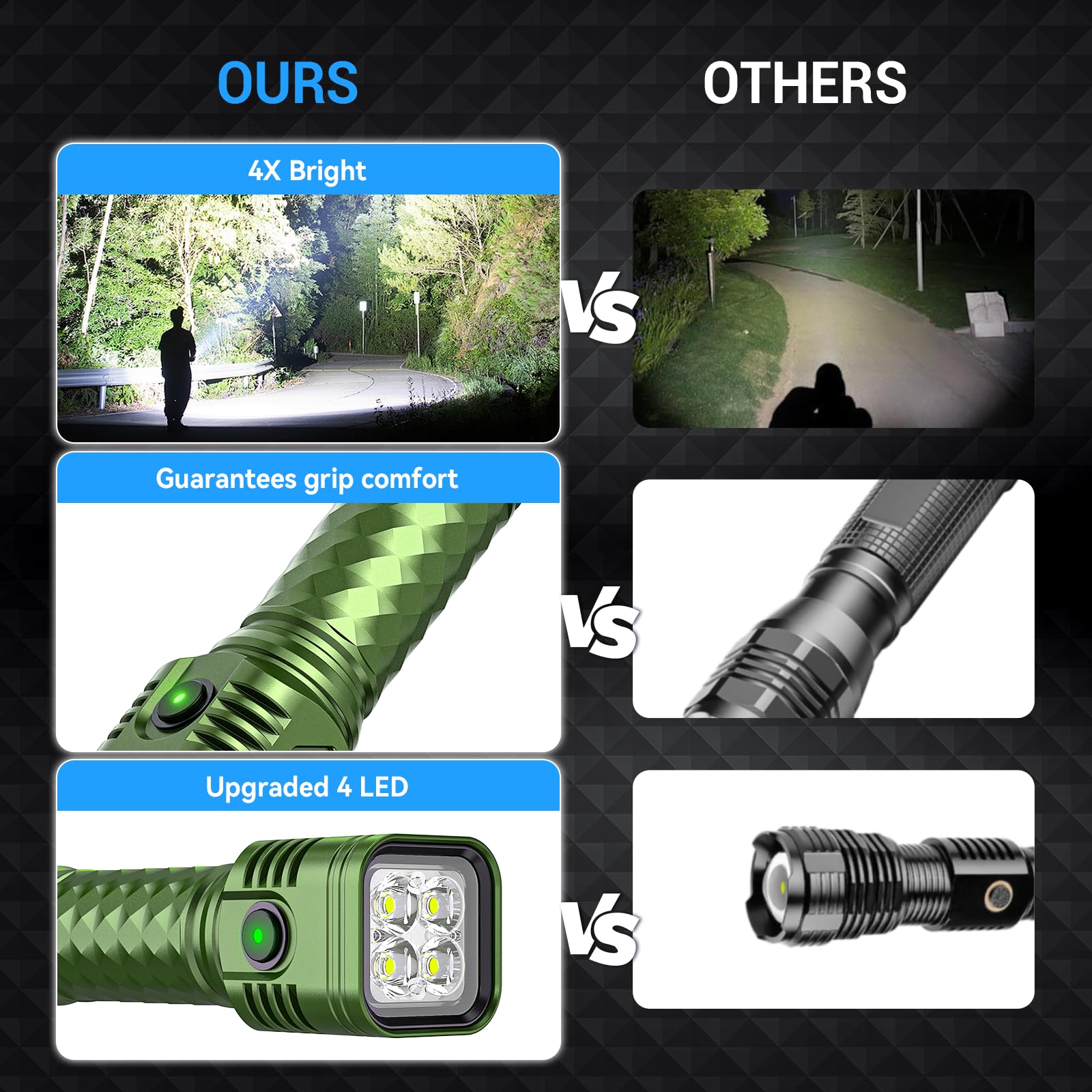Wdtpro Flashlights Rechargeable High Lumens, 4X Super Bright Led Flashlight, 2000L Powerful Flash Light Waterproof With Memory Function, Long-Lasting, Utility Flashlight For Home Camping Hiking,