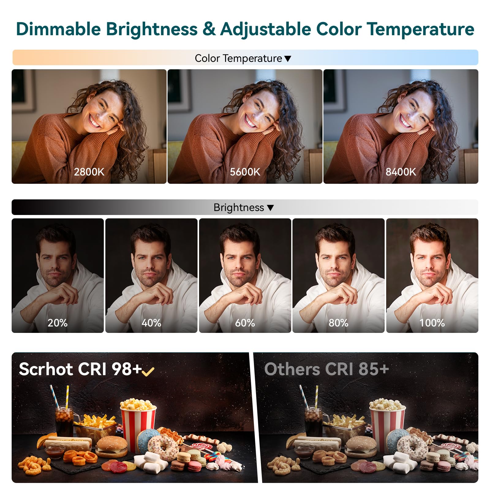 Scrhot 2 Pack Led Video Light Kit, Studio Lights, Photography Lighting With 64" Tripod Stand, Dimmable 2800-8400K Podcast Lighting Panel For Video Recording/Game Live Streaming/Youtube