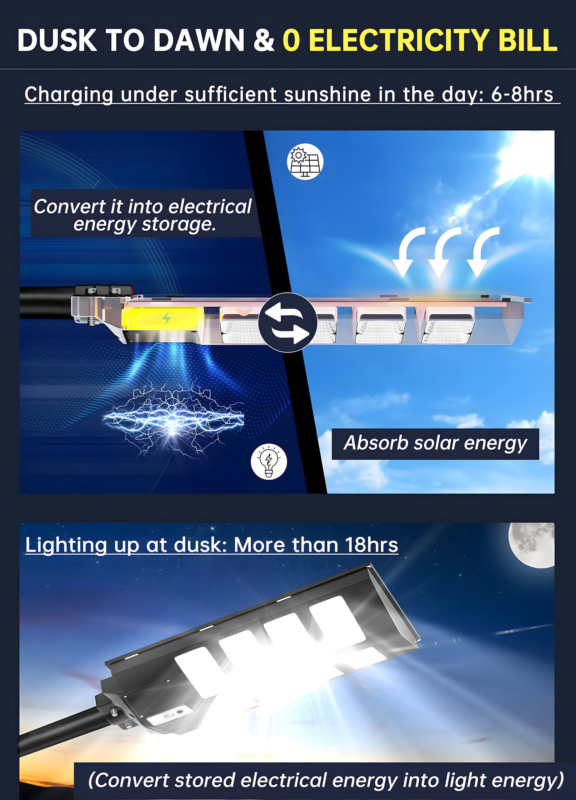 Dubom 1000-3000W Solar Street Light Outdoor, 6500K Commercial Parking Lot Lamp Dusk To Dawn, Waterproof Remote Control Solar Security Flood Light, Motion Sensor, Court Road,Path,Piazz,Driveway (1A-2000W)