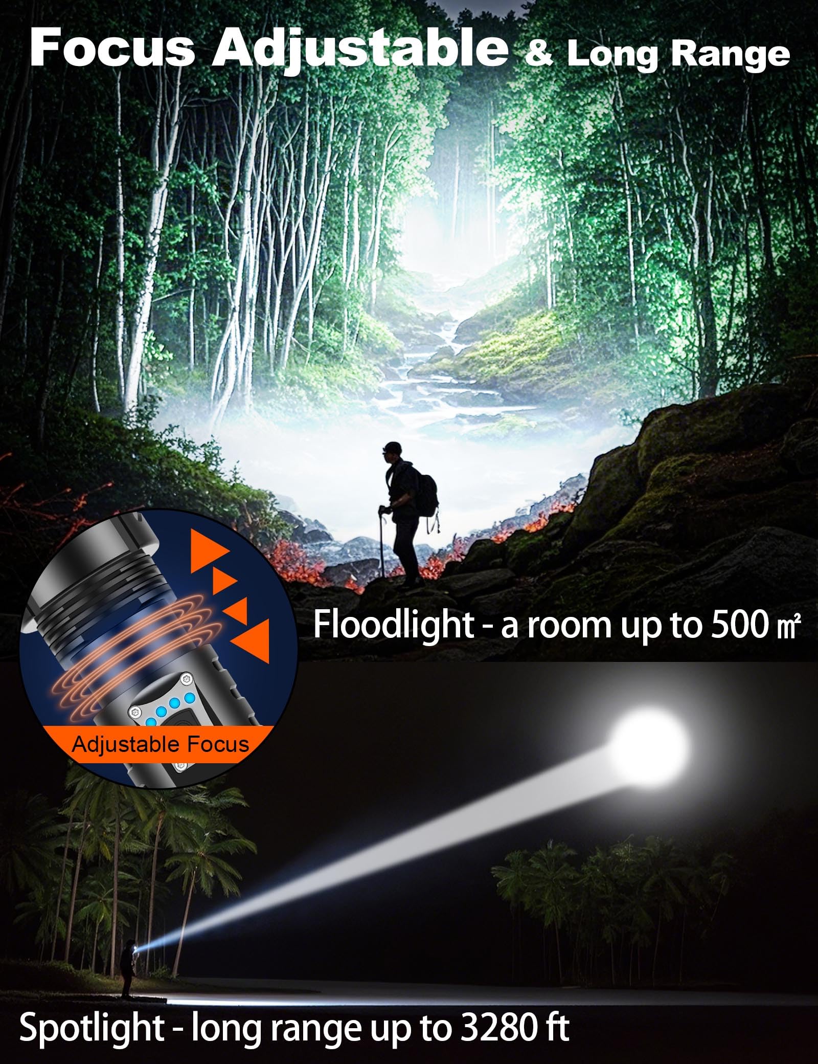 Phixton Rechargeable Flashlights High Lumens 1000000 Super Bright Long Range 3280Ft, Long Lasting 15H Powerful Usb C Led Strong Flash Light High Powered, Heavy Duty, Zoomable, For Home Camping