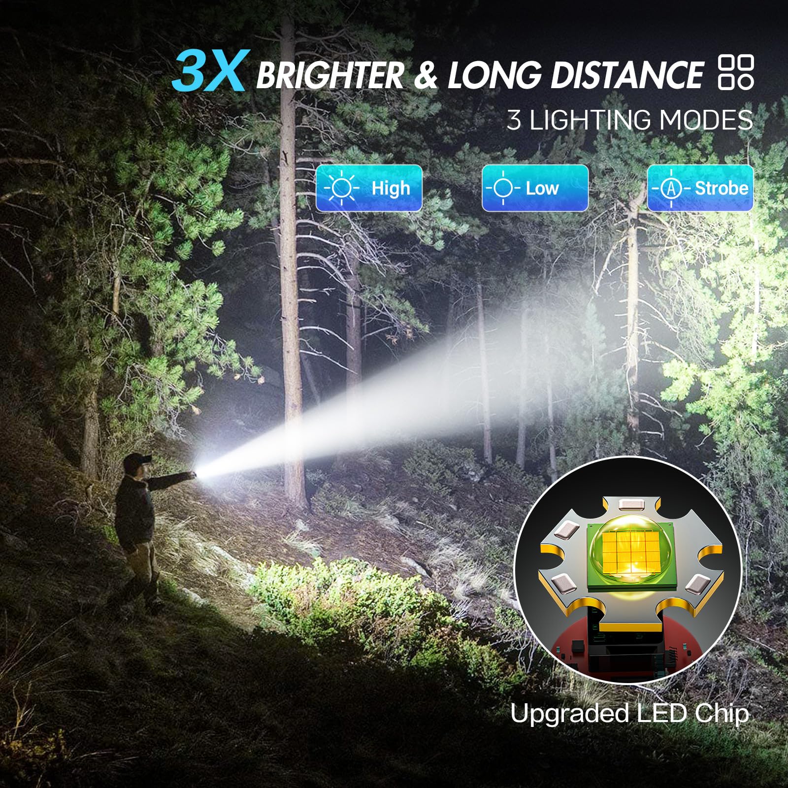 Wdtpro Rechargeable Flashlights High Lumens, 2 Pack Super Bright Led Small Utility Edc Flashlight With 10H Runtime, Portable Flash Light For Camping, Home, Emergency Essentials Grey(Battery Included)