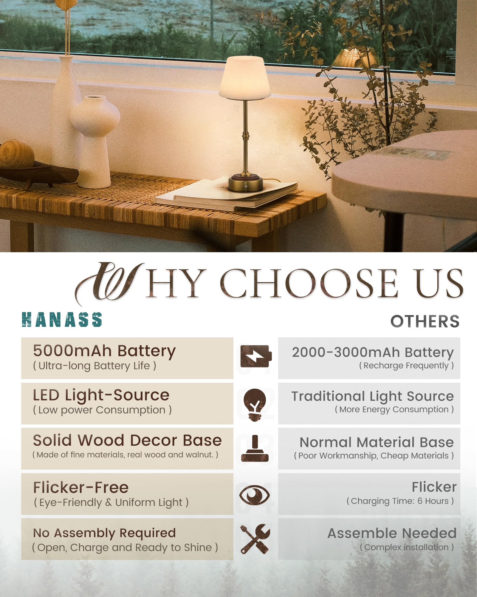 Hanass Cordless Led Table Lamp, Dimmable Bedside Lamp With Solid Wood Base Built-In Rechargeable Battery, Patio Wireless Table Lamp, Bedside Night Lamp For Restaurant, Antique Brass, Mt2316