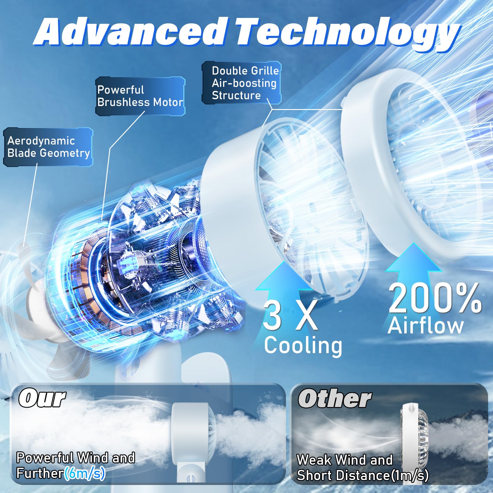Handheld Fan - Portable Hand Held Turbo Fan With Led Display, 5 Speeds, Neck Lanyard, Usb