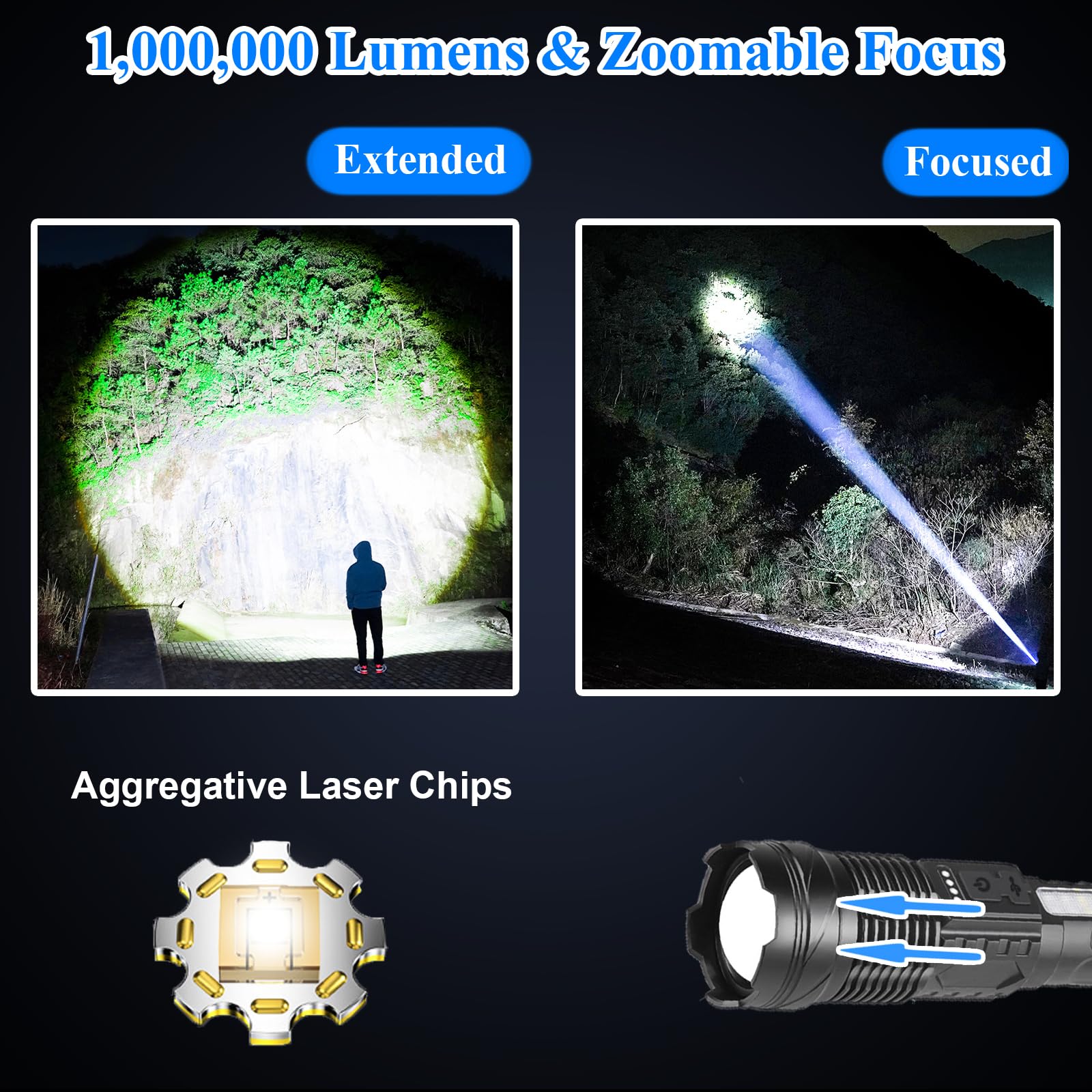 Sogidon Flashlights High Lumens Rechargeable, 1,000,000 Lumen Super Bright Led Utility Flashlight Battery Powered Handheld Flash Light With 7 Light Modes, Usb C, Waterproof, Zoomable
