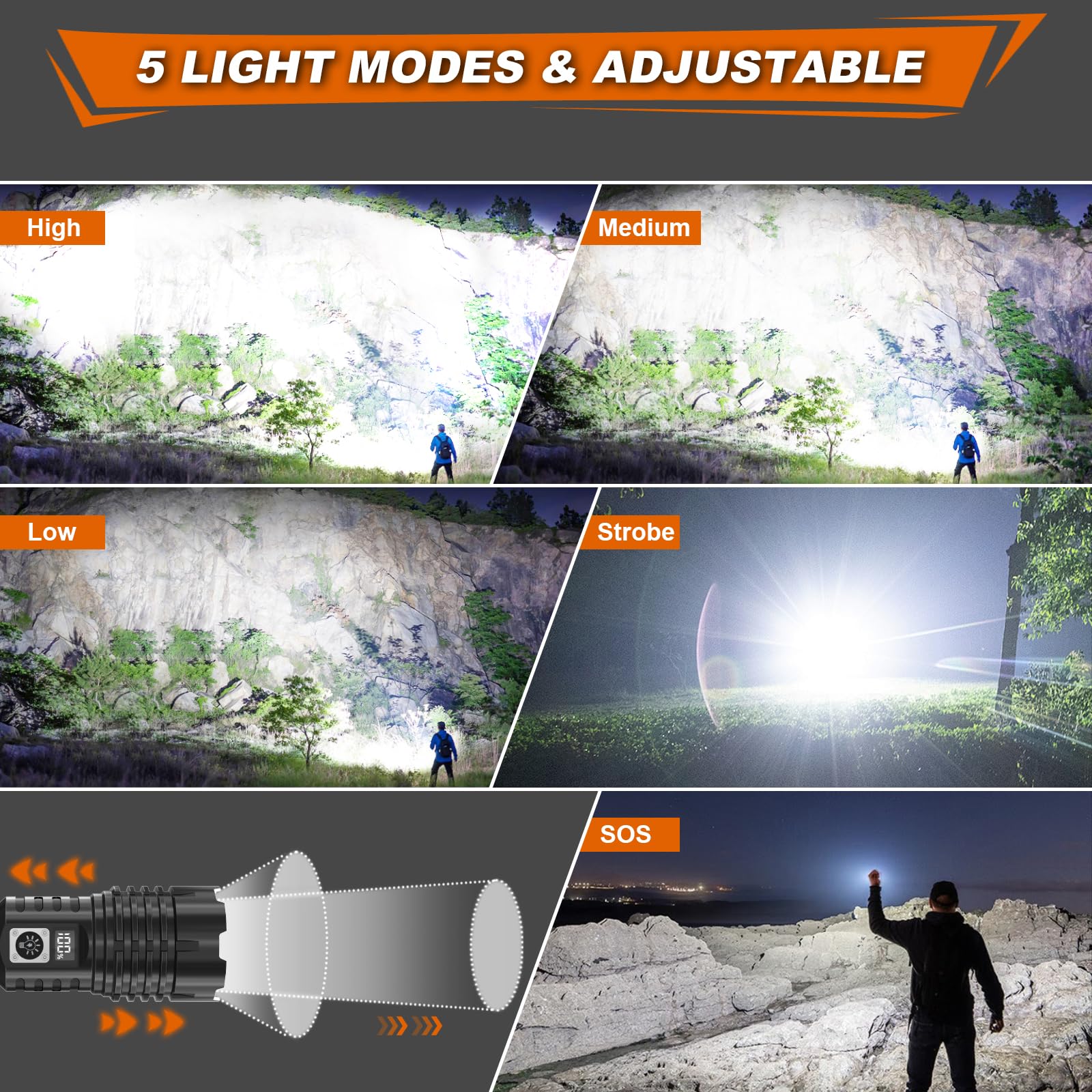 Sunitact St1476 + St1695 Flashlights High Lumens Rechargeable