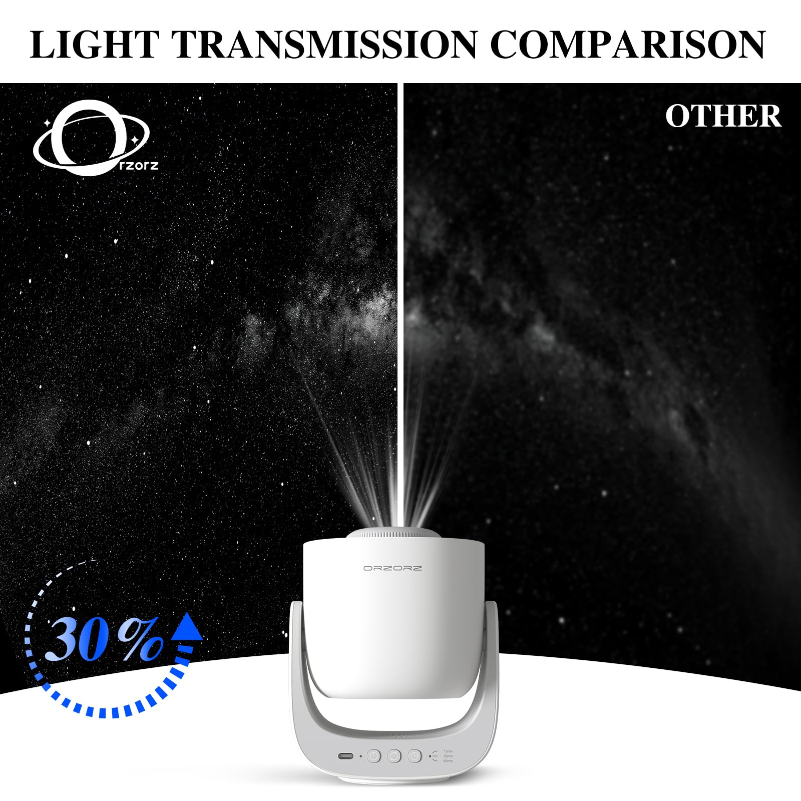 Orzorz Star Projector, Galaxy Night Light, Home Planetarium Projector With Rechargeable Battery, Sky Light Living Room Decor, Real Starry Nebula, Planet Presentation For Kids, Teen Girls, Adults