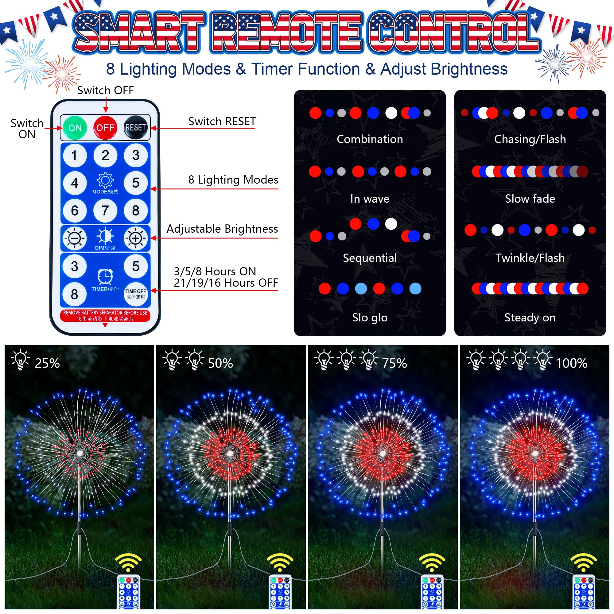 Sakayo 4Th Of July Decorations Outdoor 2 Pack Red White And Blue Solar Firework Lights With 180 Led 8 Lighting Modes Patriotic Decorations Fireworks Lights Waterproof Fourth Of July Lights For Party
