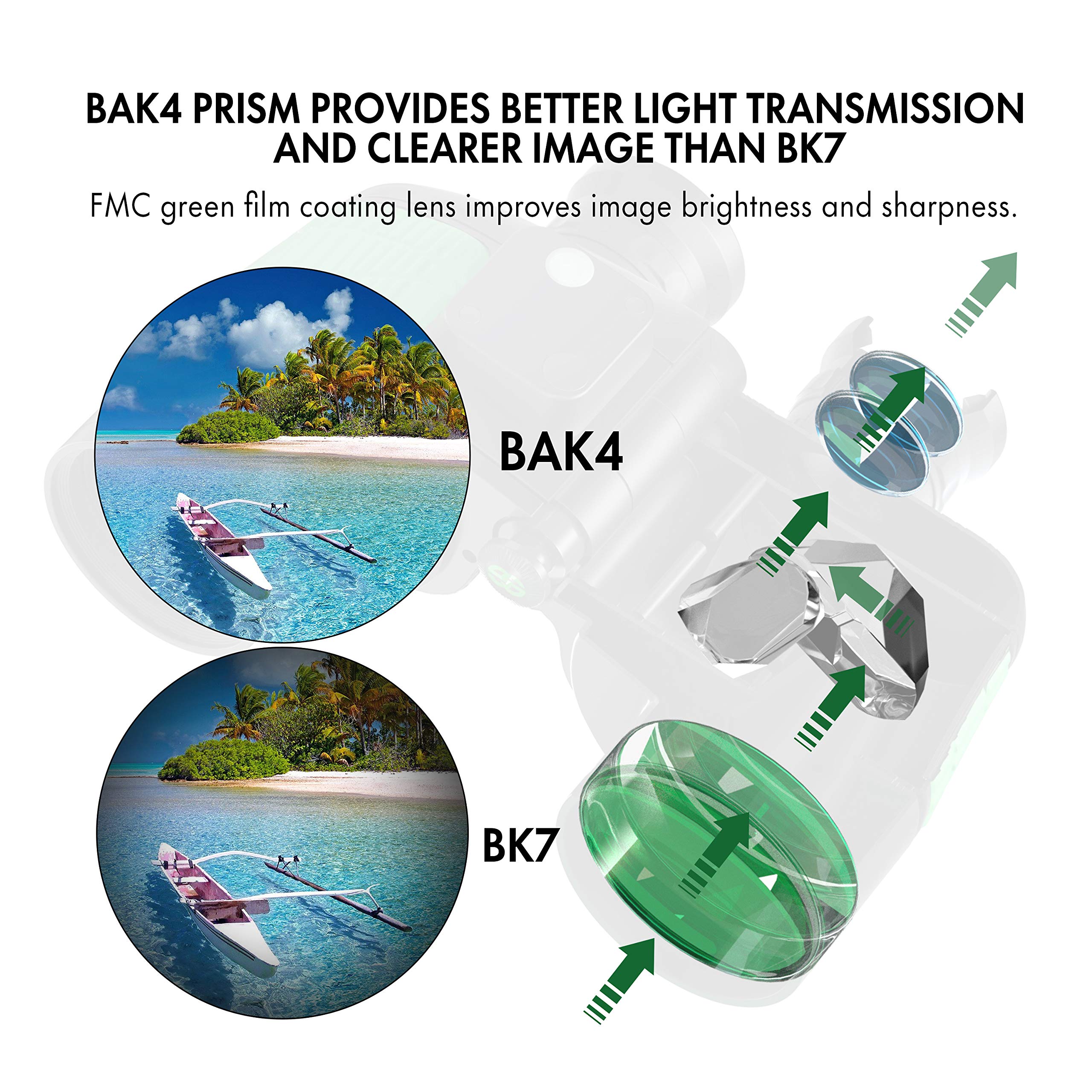 Esslnb 7X50 Marine Binoculars - Ipx7 Waterproof With Illuminated Rangefinder, Compass, Bak4 Prism, Fmc, Floating For Navigation, Hunting - Includes Bag And Strap